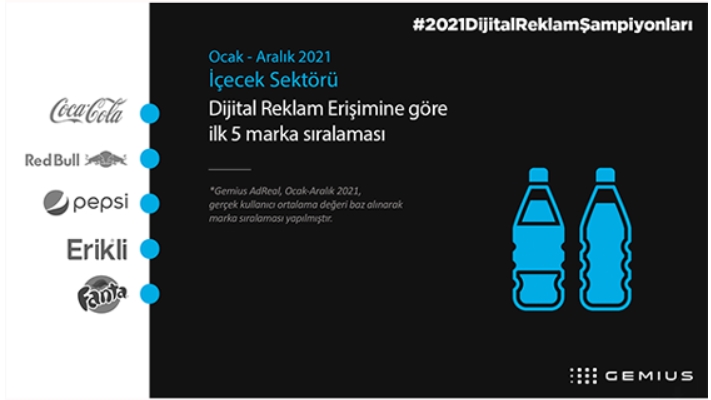 2021 dijital reklam şampiyonları belli oldu 2021 dijital reklam şampiyonları belli oldu