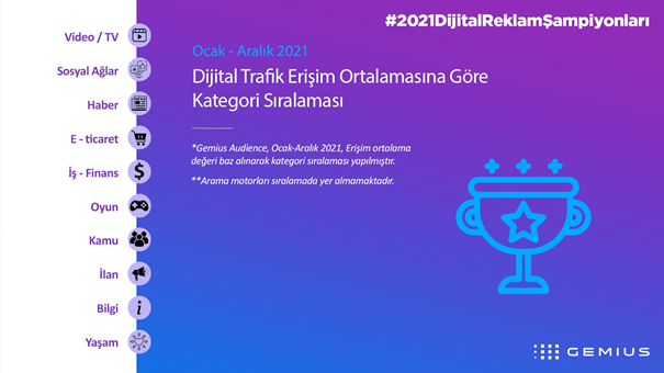 Yılın dijital trafik ve erişim şampiyonları! Yılın dijital trafik ve erişim şampiyonları!