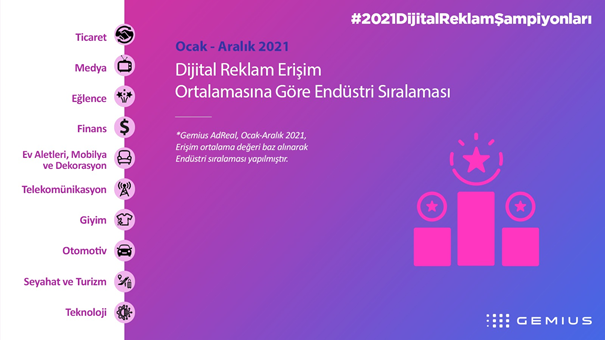 Yılın dijital trafik ve erişim şampiyonları! Yılın dijital trafik ve erişim şampiyonları!