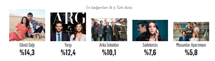 İzleyicinin favori dizisi