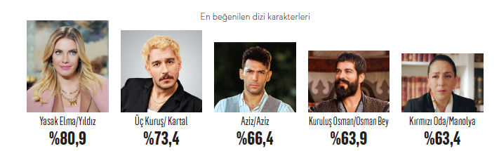 İzleyicinin favori dizi karakterleri