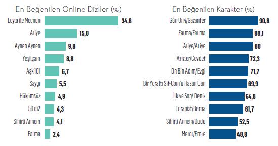 İzleyici gülmekle ağlamak arasında