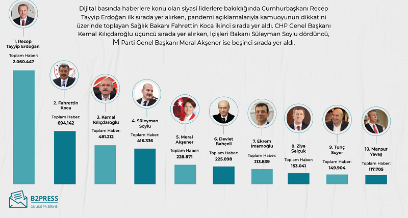2021’de dijital basında en çok neler konuşuldu? 2021’de dijital basında en çok neler konuşuldu?