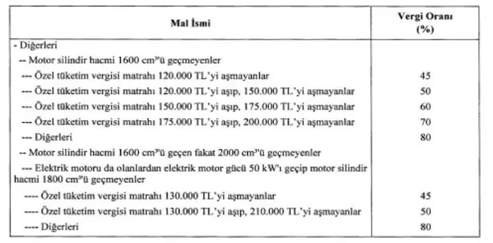 Zincir marketlere "ürün sınırlaması" TBMM gündemine giriyor | Son 24 saatin gündemi Zincir marketlere "ürün sınırlaması" TBMM gündemine giriyor | Son 24 saatin gündemi