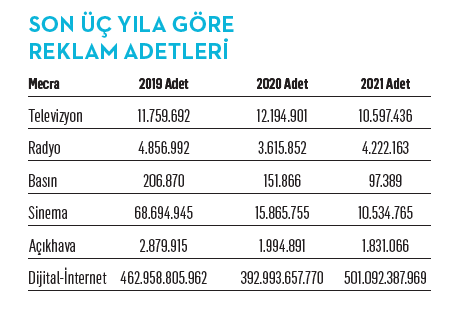 Reklam sektörünün güzel günleri geride mi kaldı? Reklam sektörünün güzel günleri geride mi kaldı?