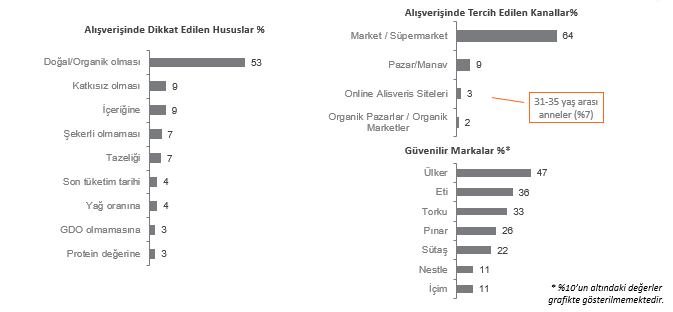 Anneler en çok hangi markalara güveniyor?