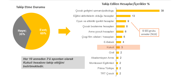 Anneler en çok hangi markalara güveniyor?