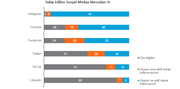 Anneler en çok hangi markalara güveniyor?