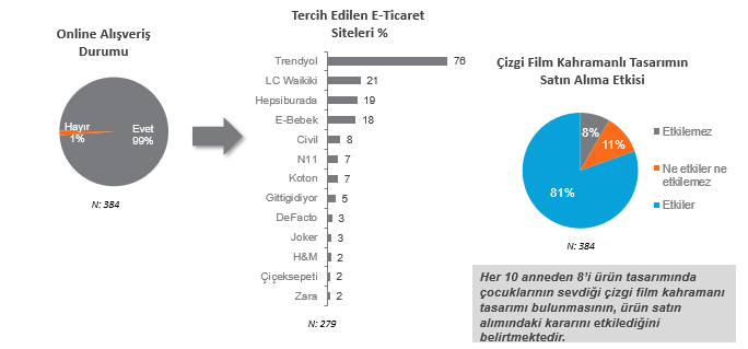Anneler en çok hangi markalara güveniyor?