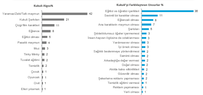 Anneler en çok hangi markalara güveniyor?