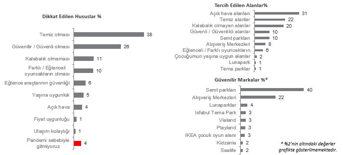 Anneler en çok hangi markalara güveniyor?