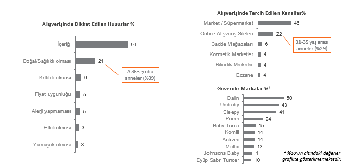 Anneler en çok hangi markalara güveniyor?