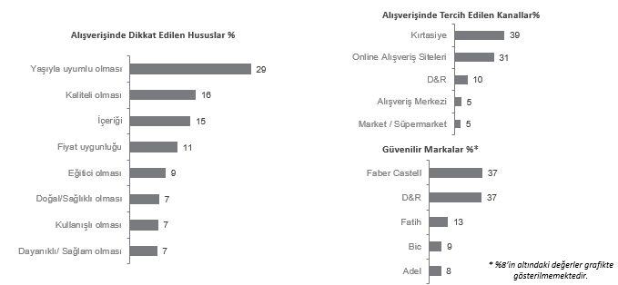 Anneler en çok hangi markalara güveniyor?