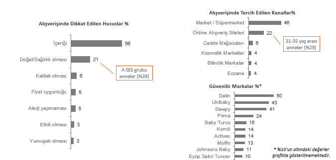 Anneler en çok hangi markalara güveniyor?