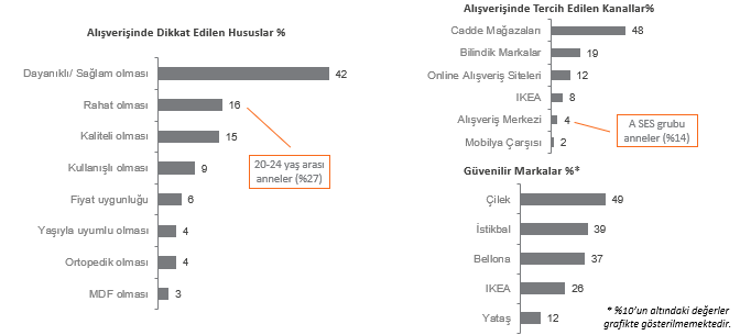Anneler en çok hangi markalara güveniyor?