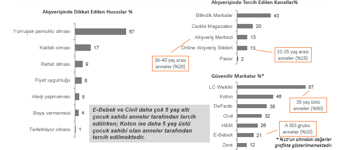Anneler en çok hangi markalara güveniyor?