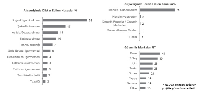 Anneler en çok hangi markalara güveniyor?