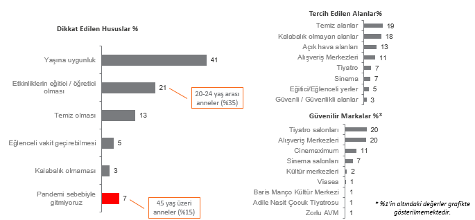 Anneler en çok hangi markalara güveniyor?