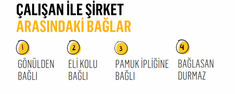 "Büyük İstifa Hareketi"nin gözden kaçırılan sonuçları Çalışanla şirket arasındaki bağlar - büyük istifa