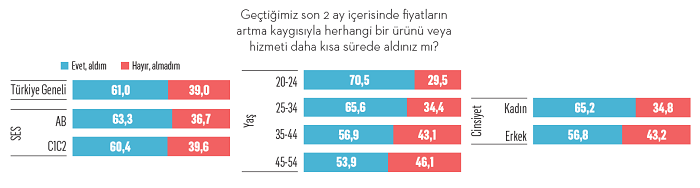 Türkiye’nin yeni trendi: Panik alışverişi!