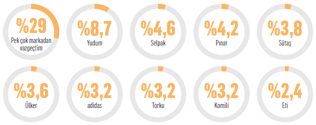 Türkiye’nin yeni trendi: Panik alışverişi!