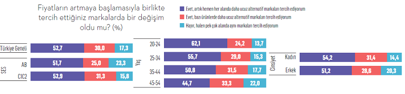 Türkiye’nin yeni trendi: Panik alışverişi!