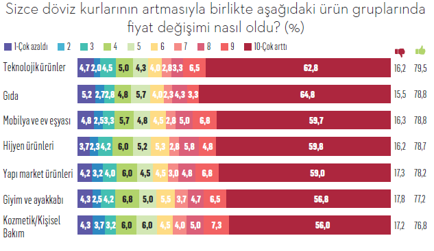 Türkiye’nin yeni trendi: Panik alışverişi!