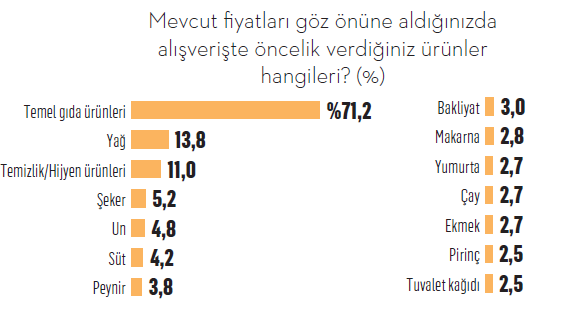 Türkiye’nin yeni trendi: Panik alışverişi!