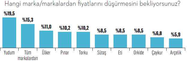 Türkiye’nin yeni trendi: Panik alışverişi!