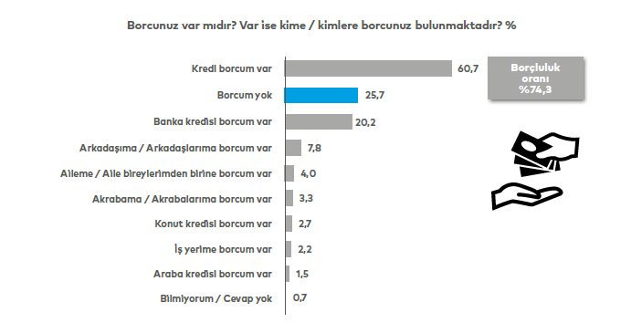 Kuryelerin kazandığı borçlarına yetmiyor... Üstelik bahşişlerde kesinti var! Kuryelerin kazandığı borçlarına yetmiyor... Üstelik bahşişlerde kesinti var!