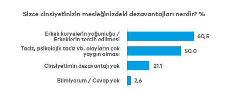 Kuryelerin kazandığı borçlarına yetmiyor... Üstelik bahşişlerde kesinti var! moto kuryelkte cinsiyet dezavantajları