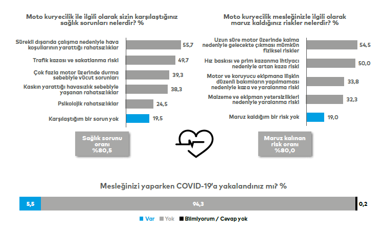 moto kuryelikte mesleki riskler neler?