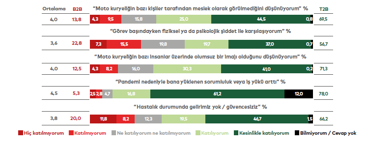 Ne pandemi ne şiddet; kuryeler en çok neden korkuyor?