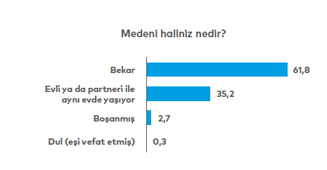 Geçim baskısı moto kuryelerin omzunda Geçim baskısı moto kuryelerin omzunda