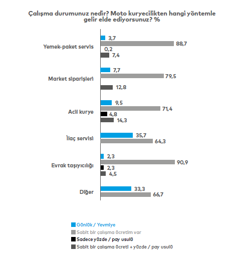 Kuryelerin kazandığı borçlarına yetmiyor... Üstelik bahşişlerde kesinti var! Kuryelerin kazandığı borçlarına yetmiyor... Üstelik bahşişlerde kesinti var!