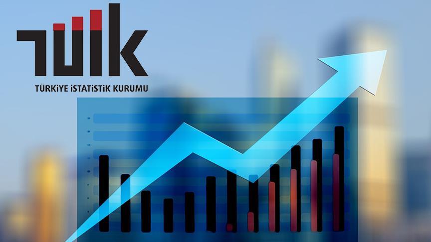 TÜİK Türkiye ekonomisinin 2021'de yüzde 11 büyüdüğünü açıkladı | Son 24 saatin gündemi TÜİK Türkiye ekonomisinin 2021'de yüzde 11 büyüdüğünü açıkladı | Son 24 saatin gündemi