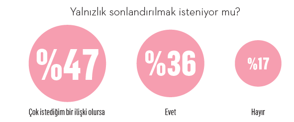 Türkiye'nin yalnızlık kodları