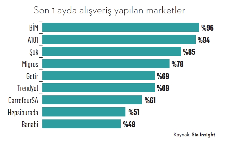 Zincir marketler melek mi şeytan mı?