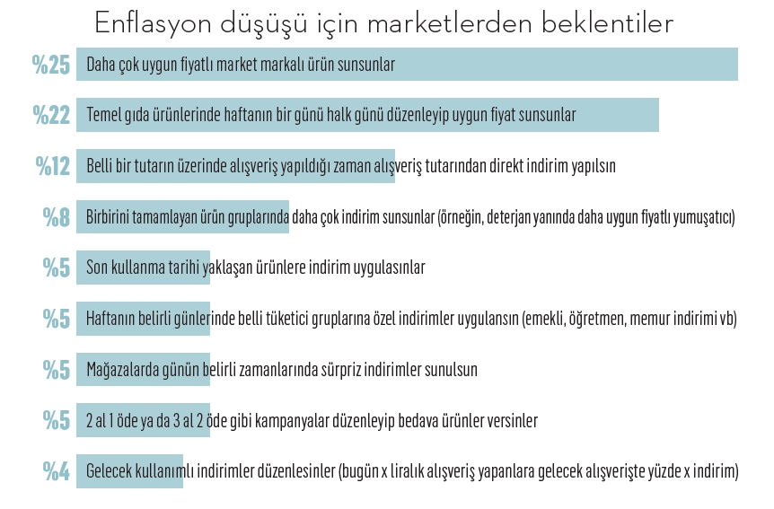 Zincir marketler melek mi şeytan mı?