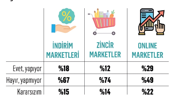 Zincir marketler melek mi şeytan mı?