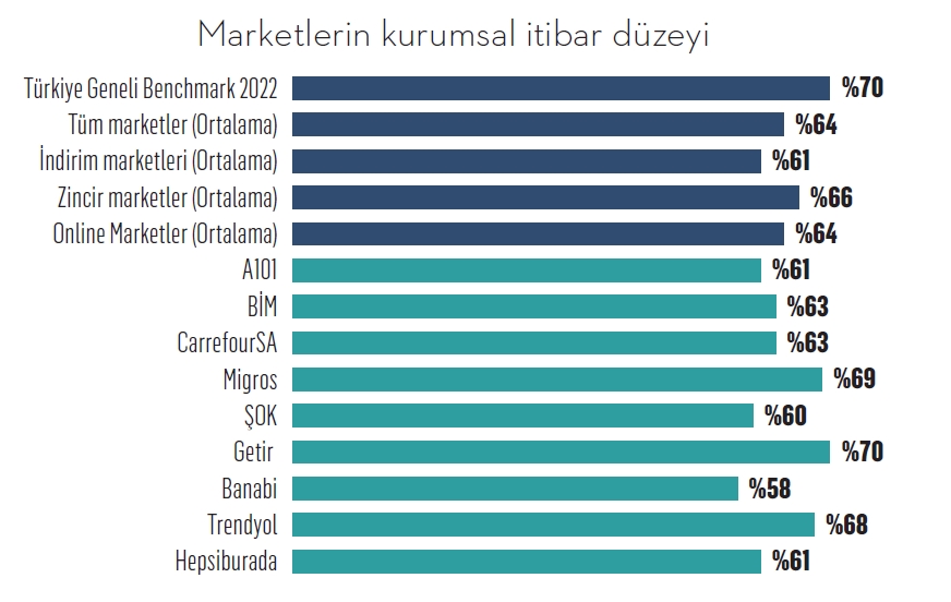 Zincir marketler melek mi şeytan mı?