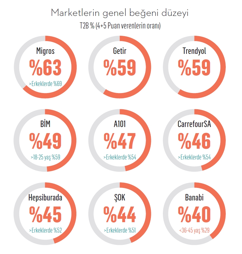 Zincir marketler melek mi şeytan mı?