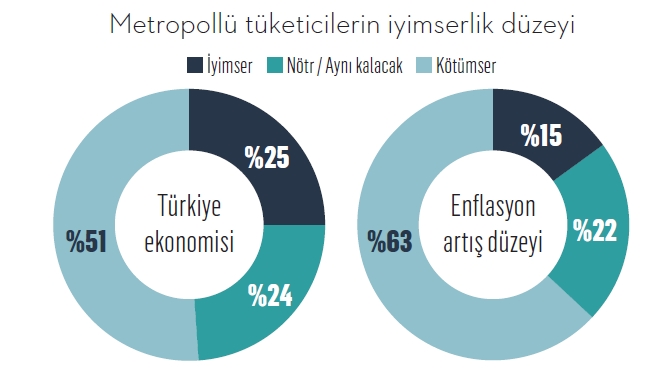 Zincir marketler melek mi şeytan mı?