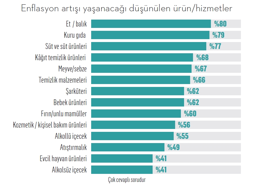 Zincir marketler melek mi şeytan mı?