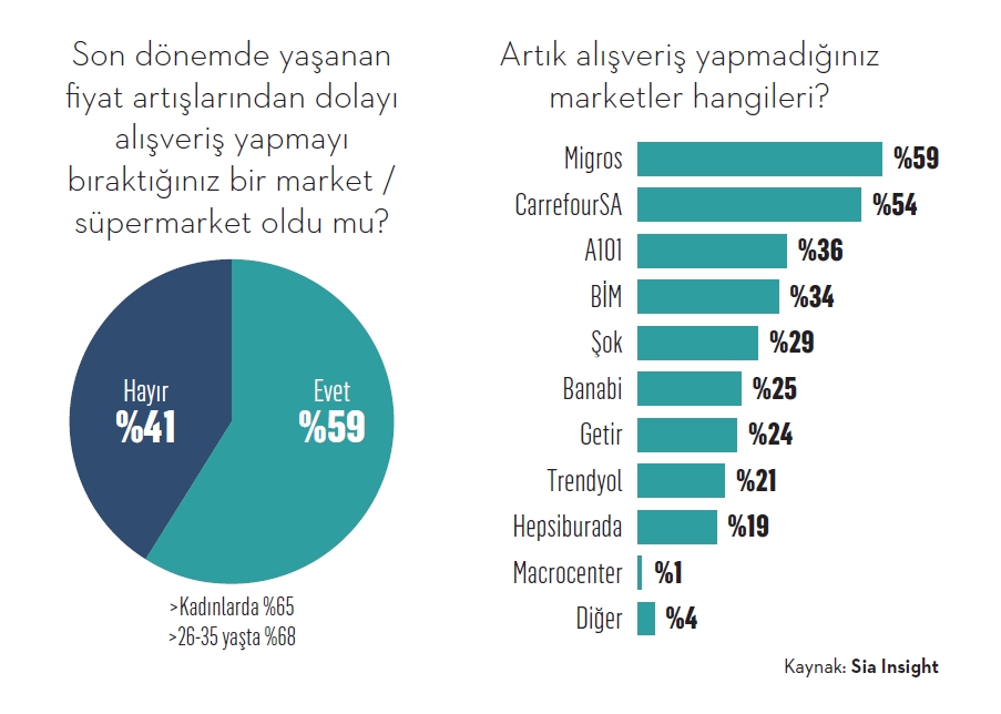 Zincir marketler melek mi şeytan mı?