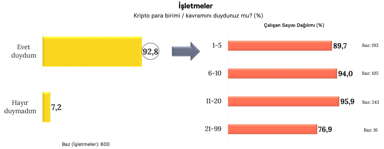 Kripto para ve Metaverse: Heyecan unsuru mu, korkutucu mu?