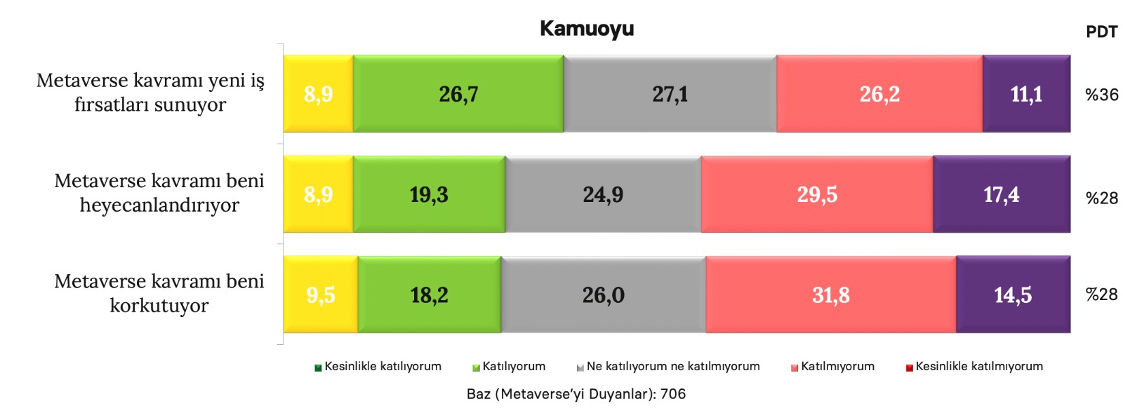 Kripto para ve Metaverse: Heyecan unsuru mu, korkutucu mu?