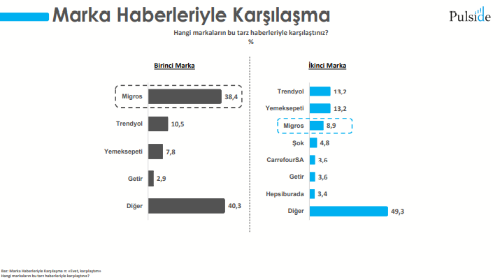 Çalışan krizleri tüketicinin hafızasında nasıl yer etti? Çalışan krizleri tüketicinin hafızasında nasıl yer etti?