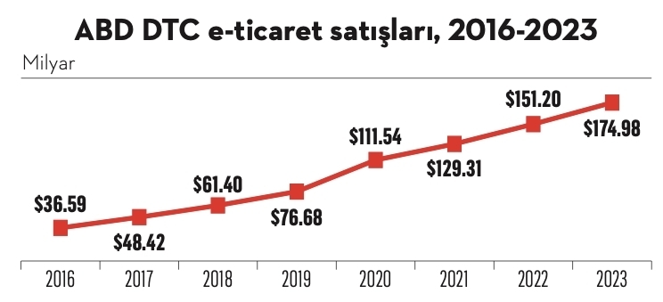 Dolaysız markalar çağı başlıyor! Dolaysız markalar çağı başlıyor!