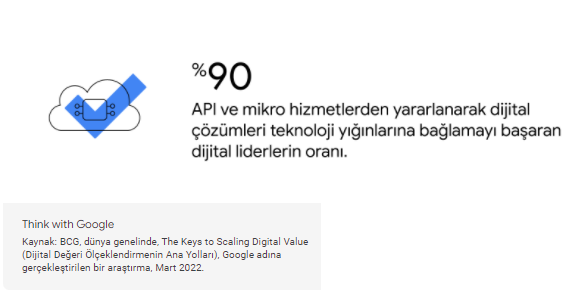 Dijital liderlerin ortak özellikleri neler? Dijital liderlerin ortak özellikleri neler?